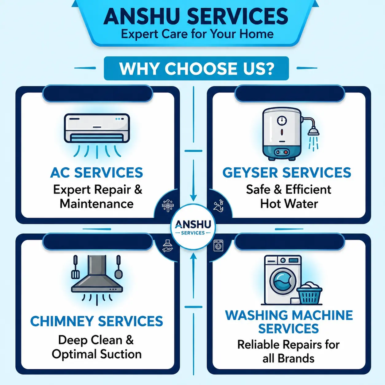 Service Delivery